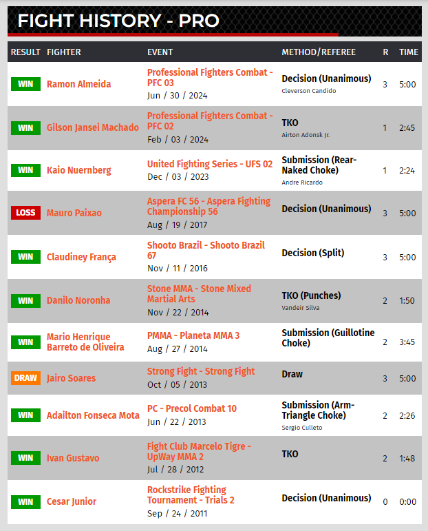sherdog-2 Sherdog do Dida