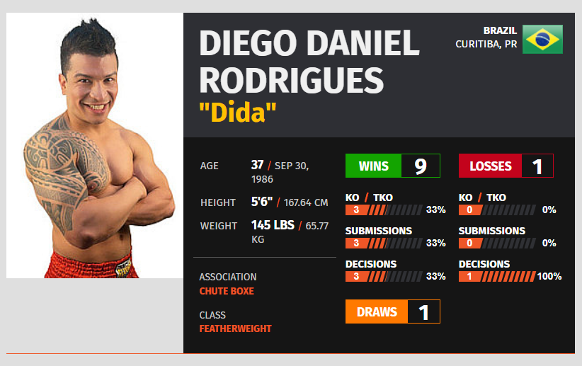 sherdog Sherdog do Dida